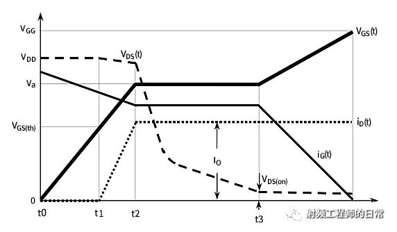 MOSFET