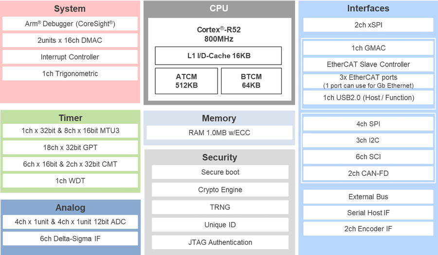 cpu