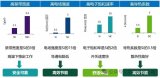 電動汽車采用800V電壓系統的原因解析