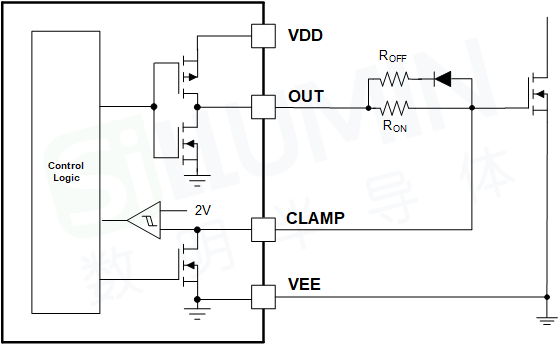 数明半导体推出一款集成了米勒钳位功能的双通道隔离驱动芯片SiLM8260ob电竞(图5)