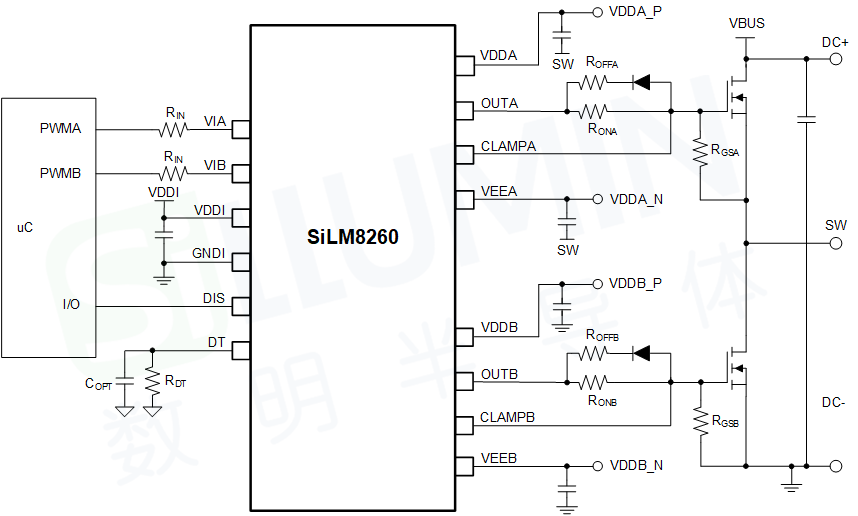 数明半导体推出一款集成了米勒钳位功能的双通道隔离驱动芯片SiLM8260ob电竞(图2)