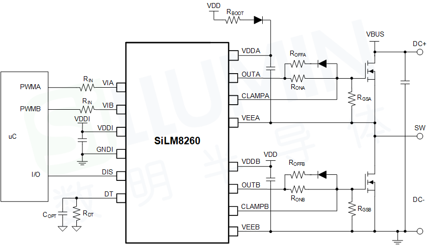 数明半导体推出一款集成了米勒钳位功能的双通道隔离驱动芯片SiLM8260ob电竞(图1)
