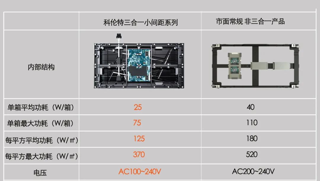 LED显示