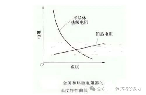 智能感知技术