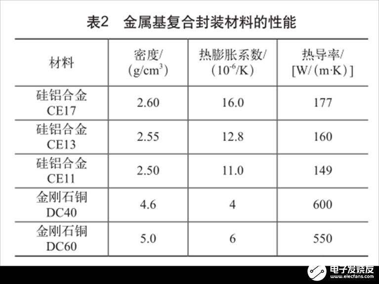 电子封装