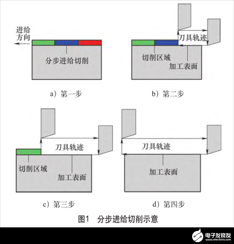 电子封装