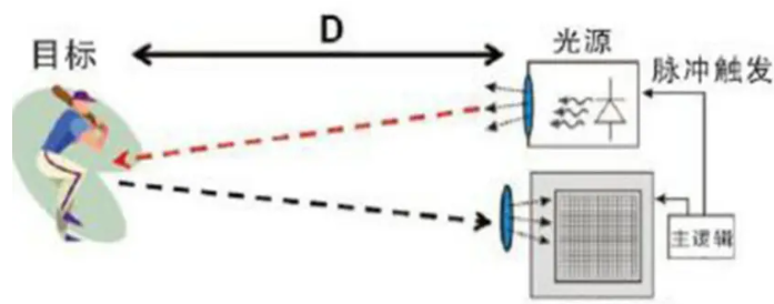 激光雷達的探測技術介紹 機載激光雷達發展歷程