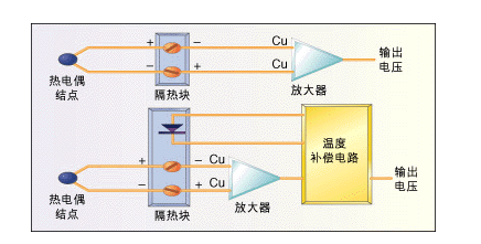 IC温度传感器的定义和选择