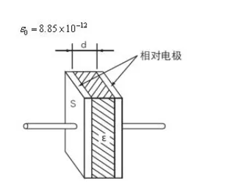 <b class='flag-5'>铝电解电容器</b>主要由些什么构成 <b class='flag-5'>铝电解电容器</b>的生产工序