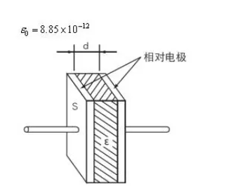 铝电解电容器主要由些什么构成 铝电解电容器的生产工序