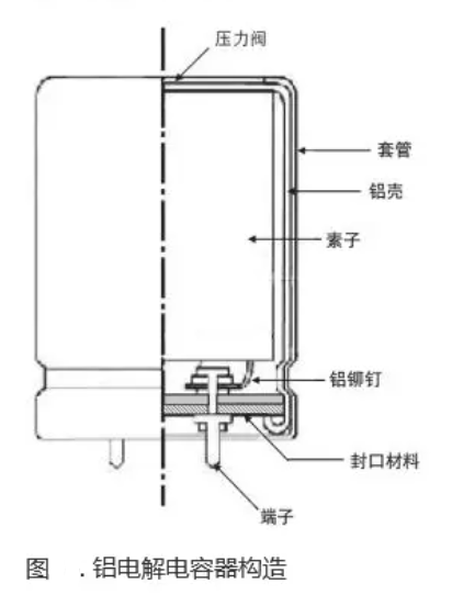 铝电解电容器