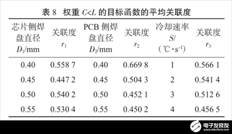 焊点