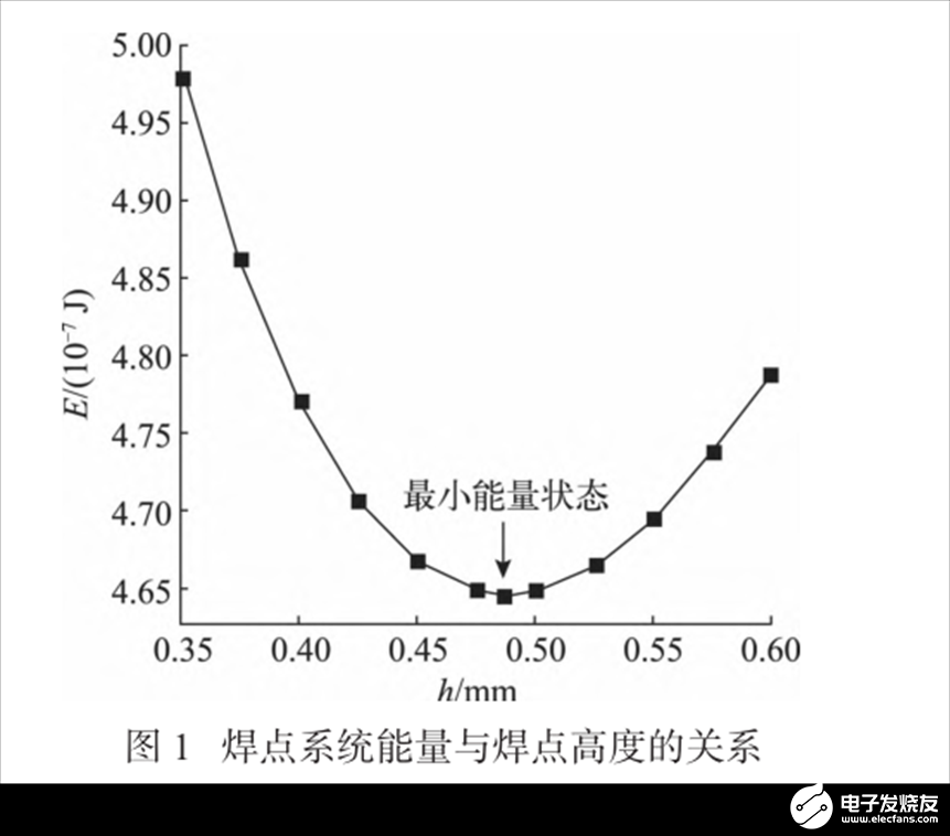 焊点