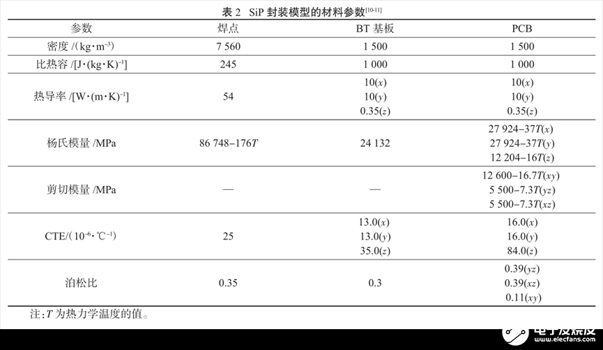 焊点