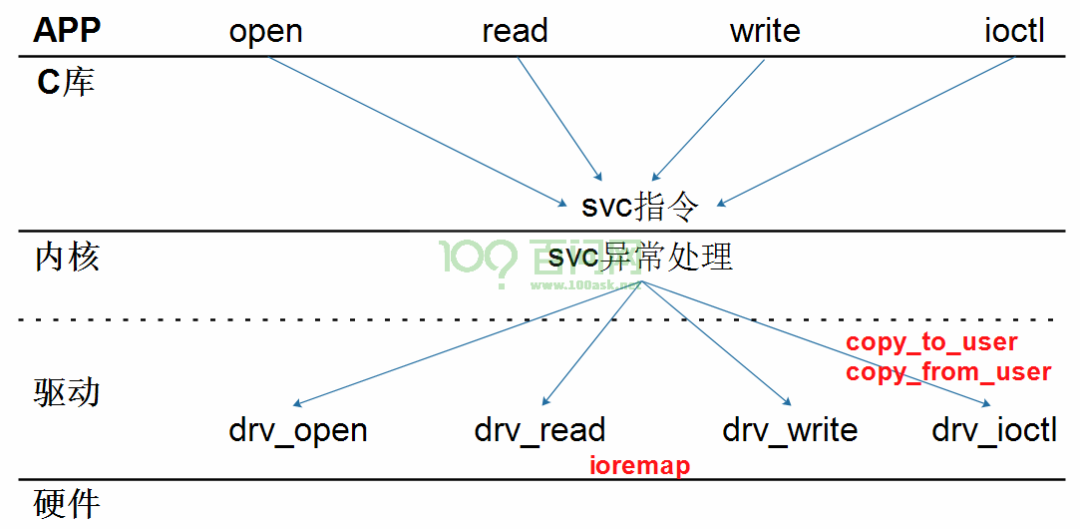 驱动程序