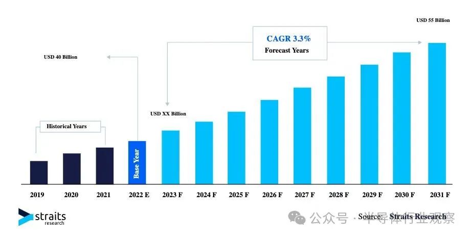 功率器件