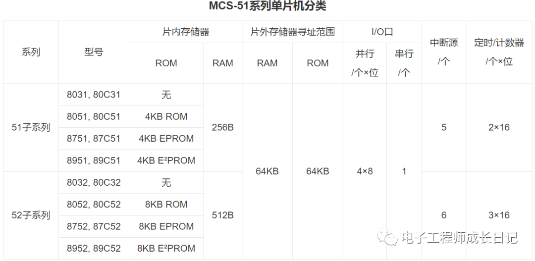 嵌入式控制