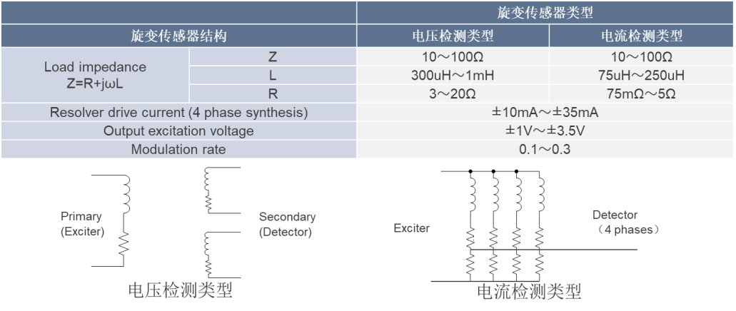 变压器