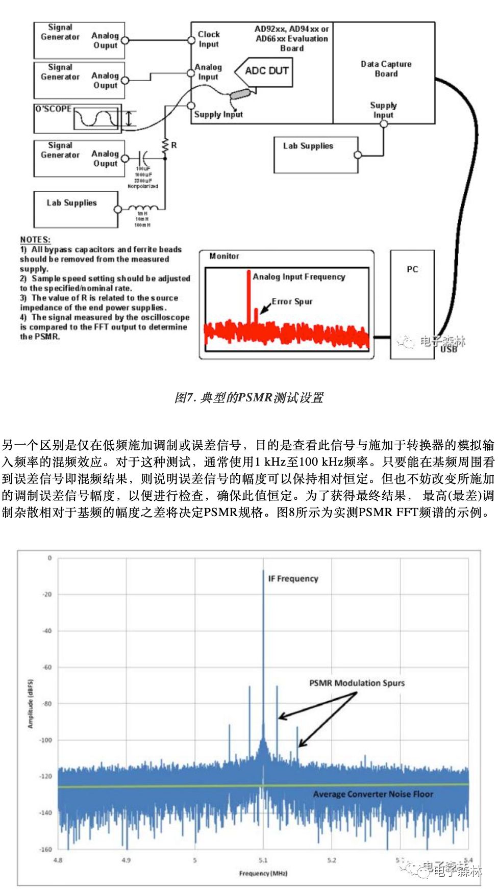 模拟电源