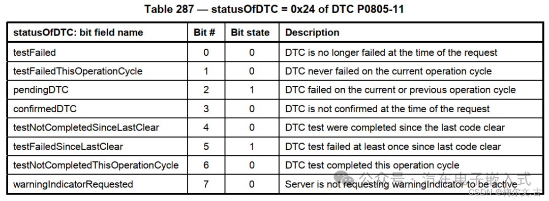 DTC控制