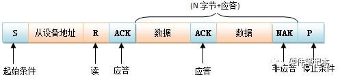 总线协议