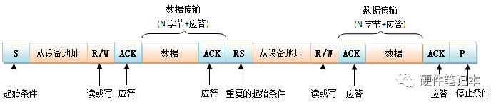 总线协议