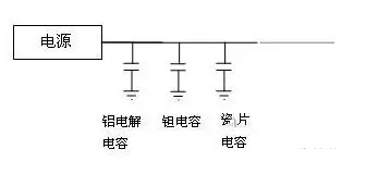 击穿电压