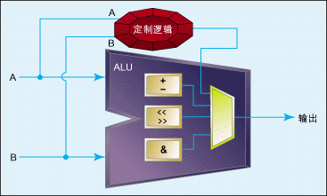 嵌入式系统