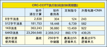 嵌入式系统