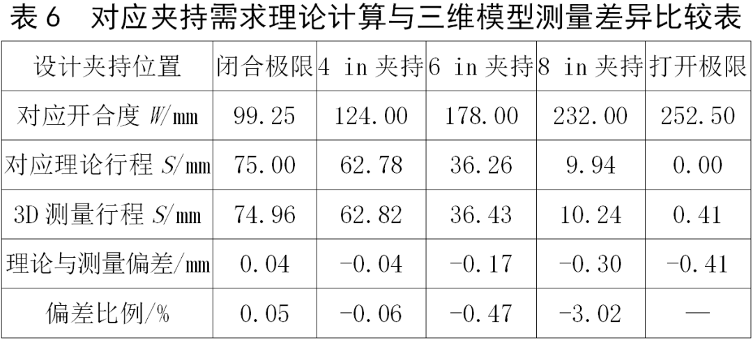 光电传感器