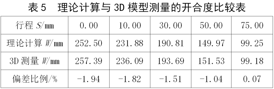 光电传感器