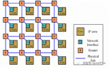 FPGA领域<b class='flag-5'>NoC</b>硬件<b class='flag-5'>架构</b>下的应用