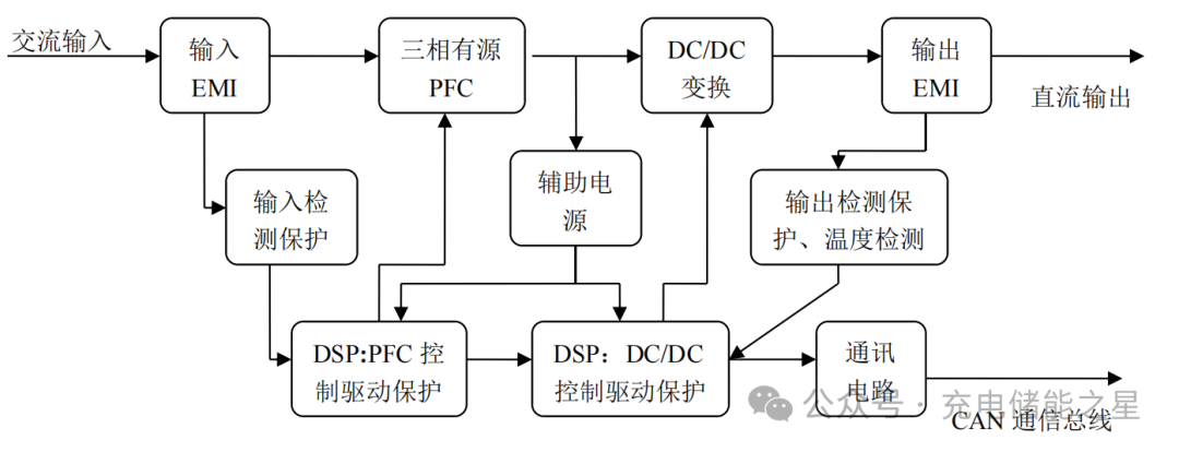 电动汽车