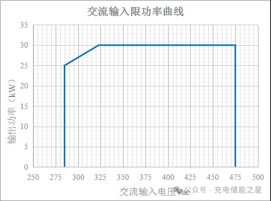 电动汽车