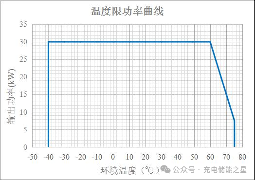 电动汽车