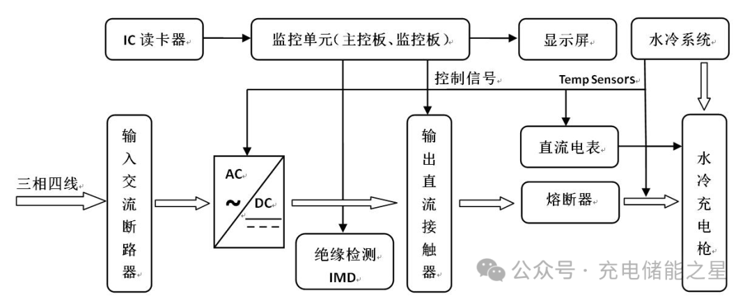 电动汽车