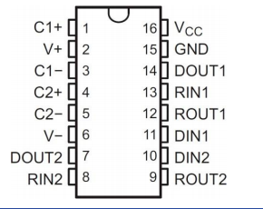 通訊芯片D3232簡(jiǎn)介——主要用于工控主板、工業(yè)控制器、新能源充電樁等眾多涉及RS232通訊的產(chǎn)品。
