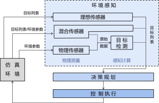 提升自动驾驶传感器仿真模型信任度，揭示未来出行真实可能性。 (https://ic.work/) 传感器 第5张