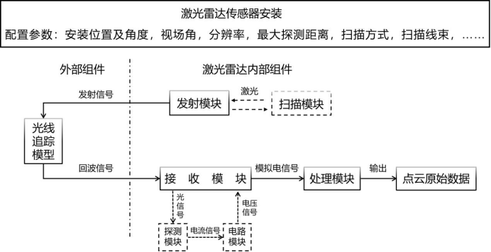 提升自动驾驶传感器仿真模型信任度，揭示未来出行真实可能性。 (https://ic.work/) 传感器 第4张