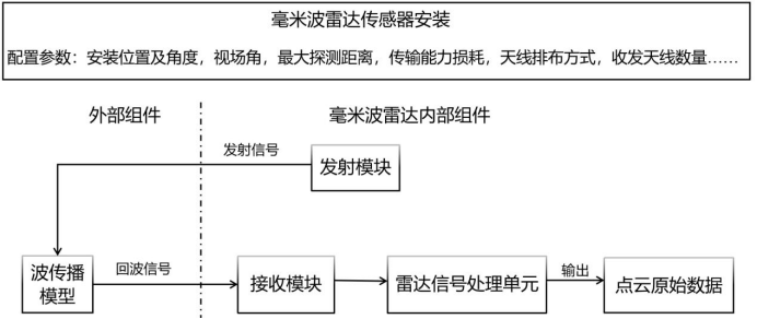 提升自动驾驶传感器仿真模型信任度，揭示未来出行真实可能性。 (https://ic.work/) 传感器 第3张