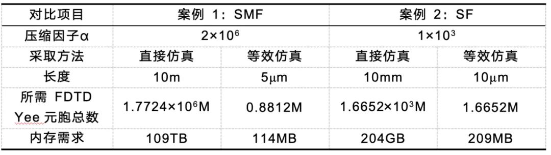 电流互感器