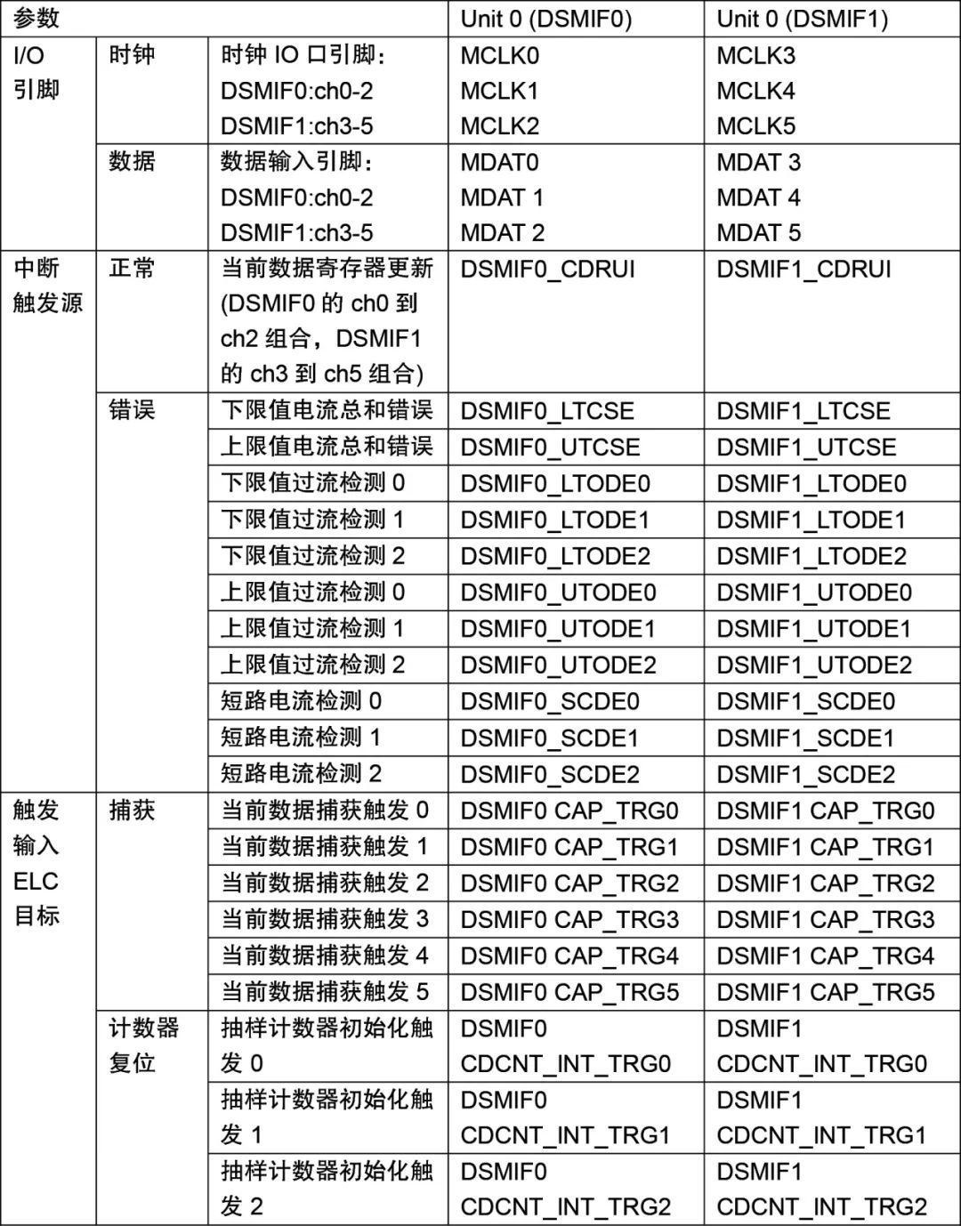 相电流