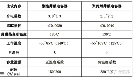 薄膜电容器类型及应用选型