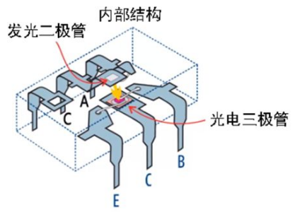 光耦