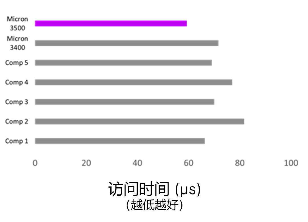 图形处理器