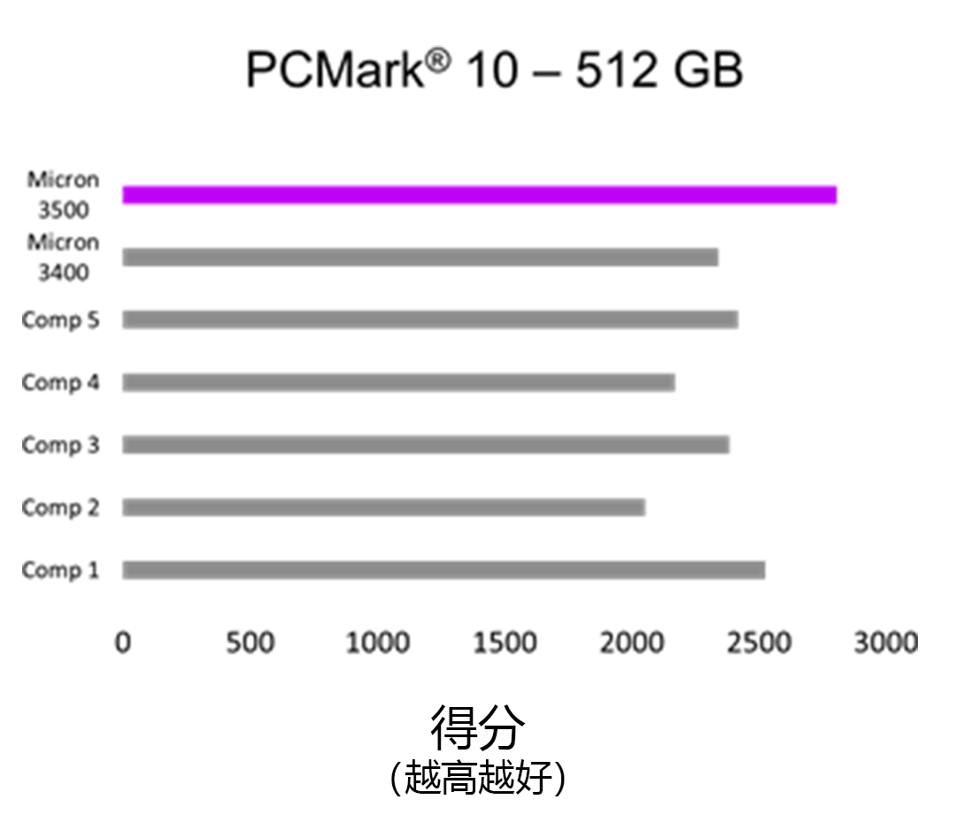 SSD