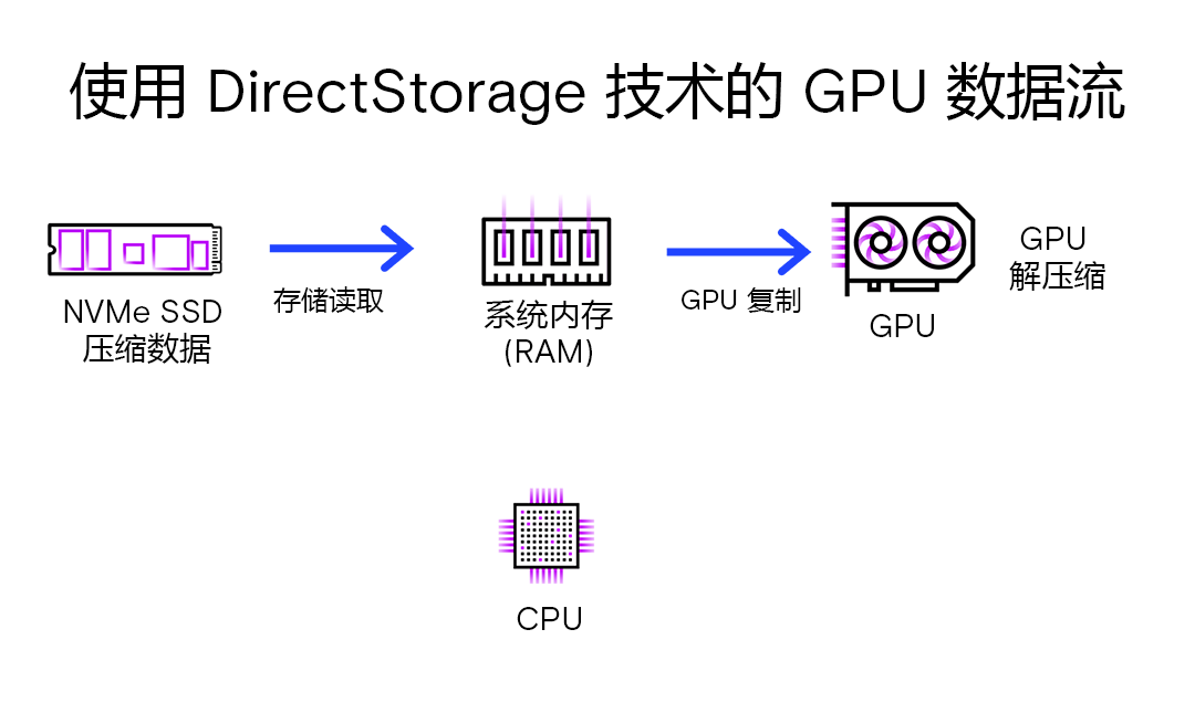 SSD