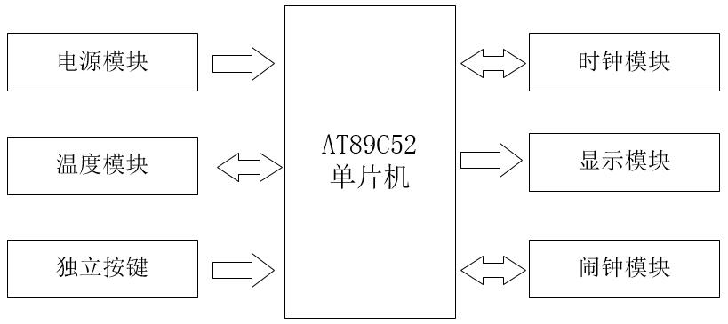 万年历系统框架.jpg