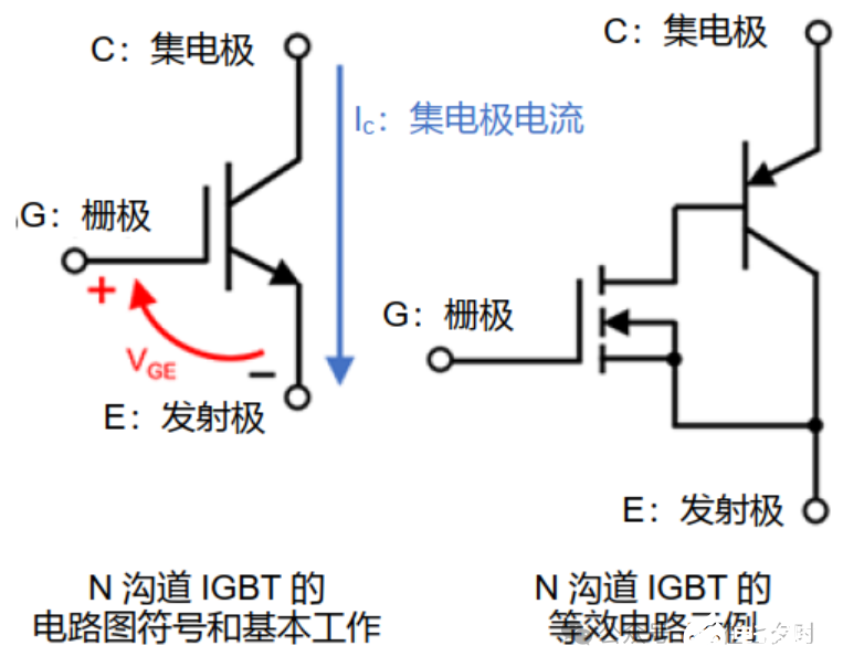 半导体