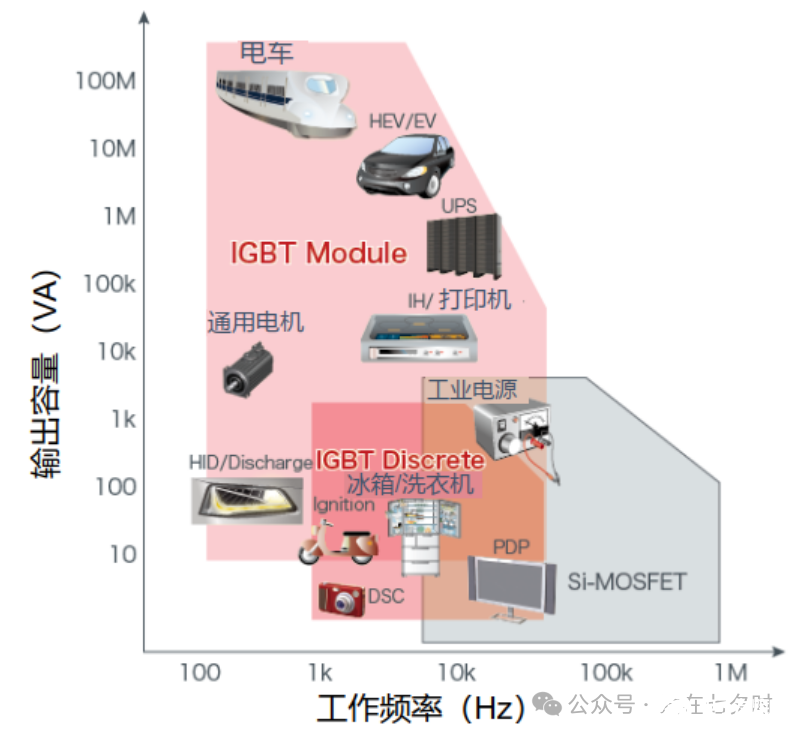 半导体